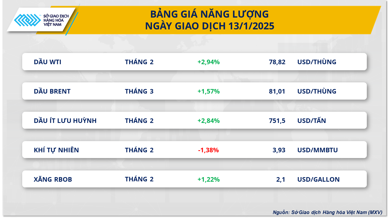 Thị trường hàng hóa 141 