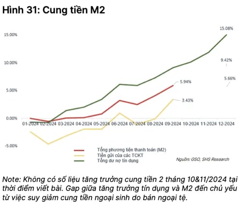 Hệ thống ngân hàng sẽ bị ảnh hưởng ra sao khi NHNN bán lượng lớn ngoại tệ