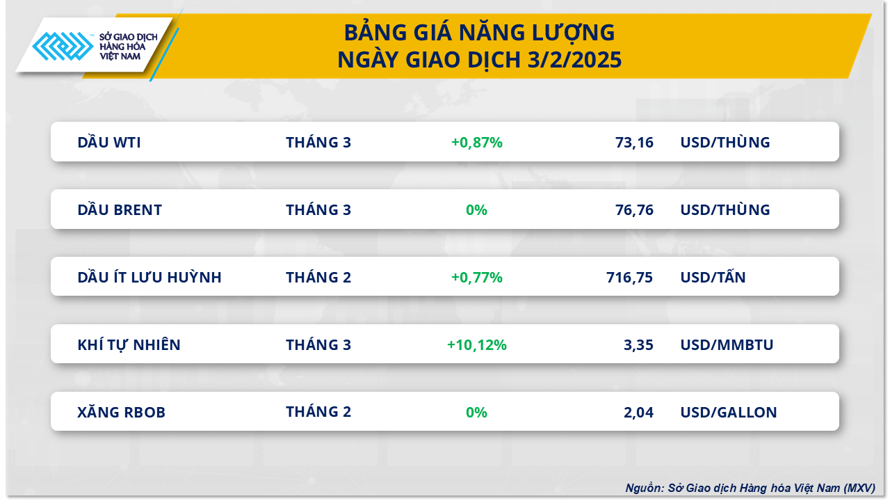 Thị trường hàng hóa 042 