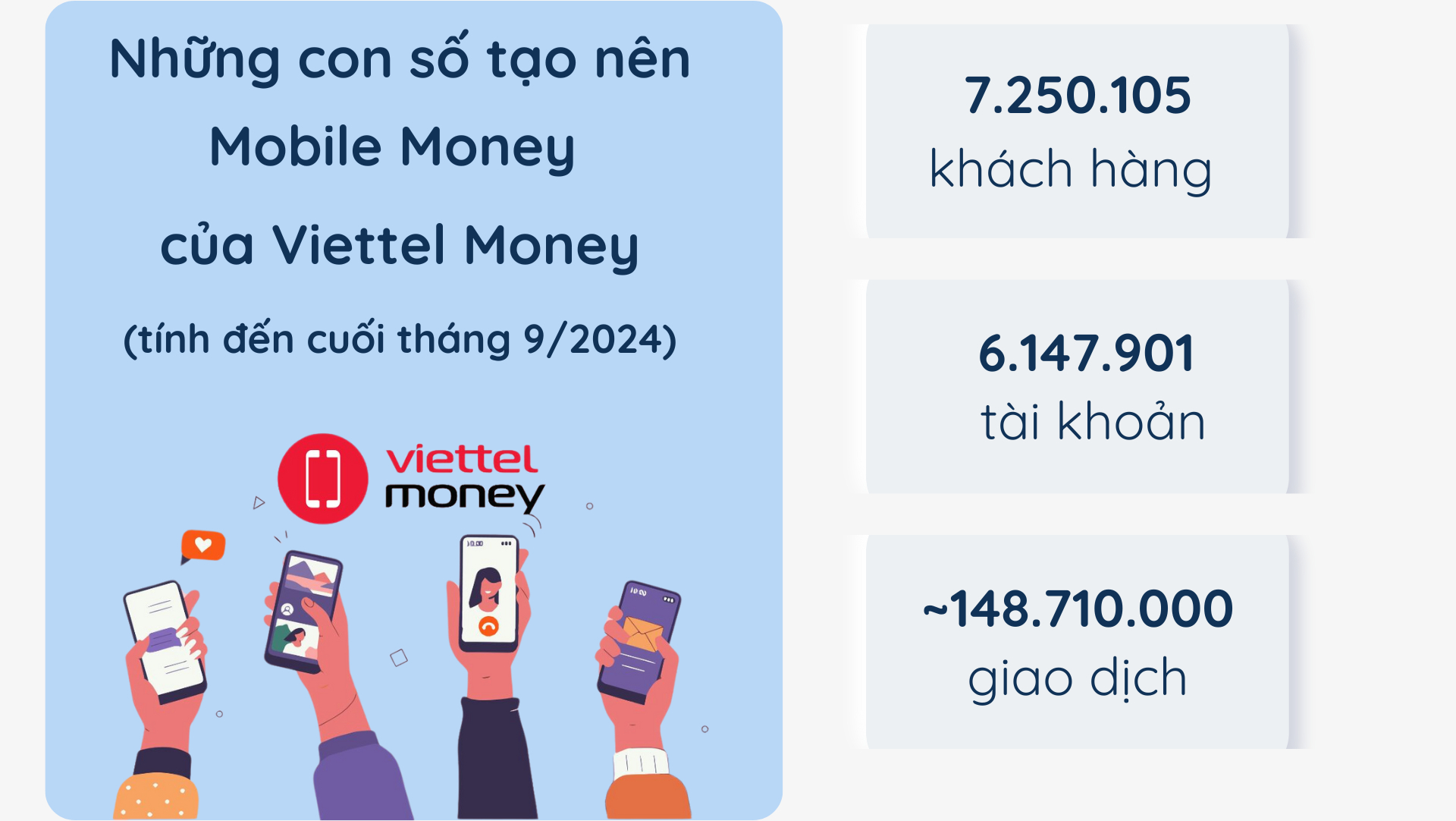 CEO Viettel Money Phổ cập tài chính số không ai bị bỏ lại phía sau