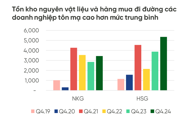 Tín hiệu tích cực cho doanh nghiệp sản xuất thép HRC nội địa