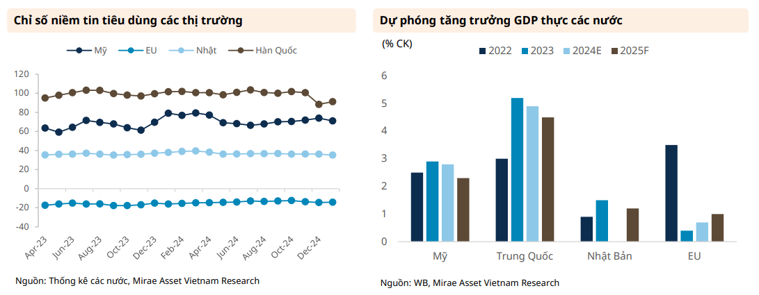 Nhiều rủi ro tiềm tàng đối với ngành cảng biển trong năm 2025