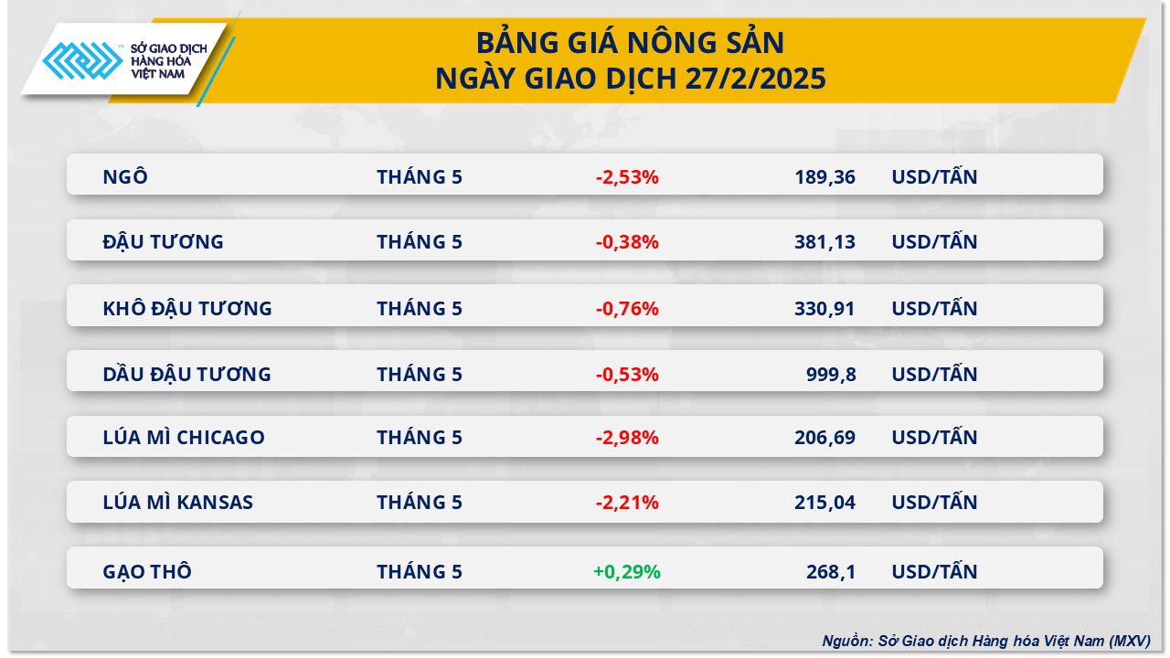 Thị trường hàng hóa 282 