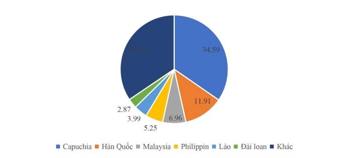 Ngành phân bón Cơ hội và thách thức trong giai đoạn mới