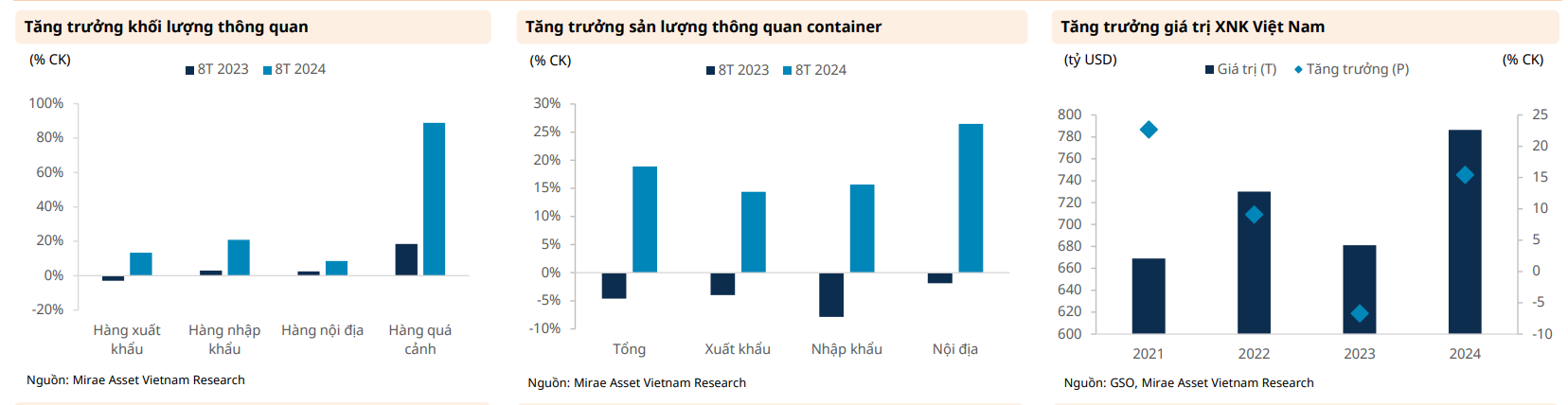 Nhiều rủi ro tiềm tàng đối với ngành cảng biển trong năm 2025