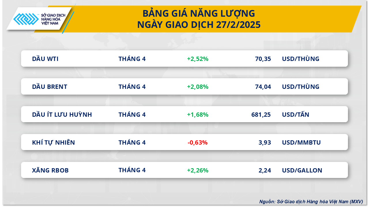 Thị trường hàng hóa 282 