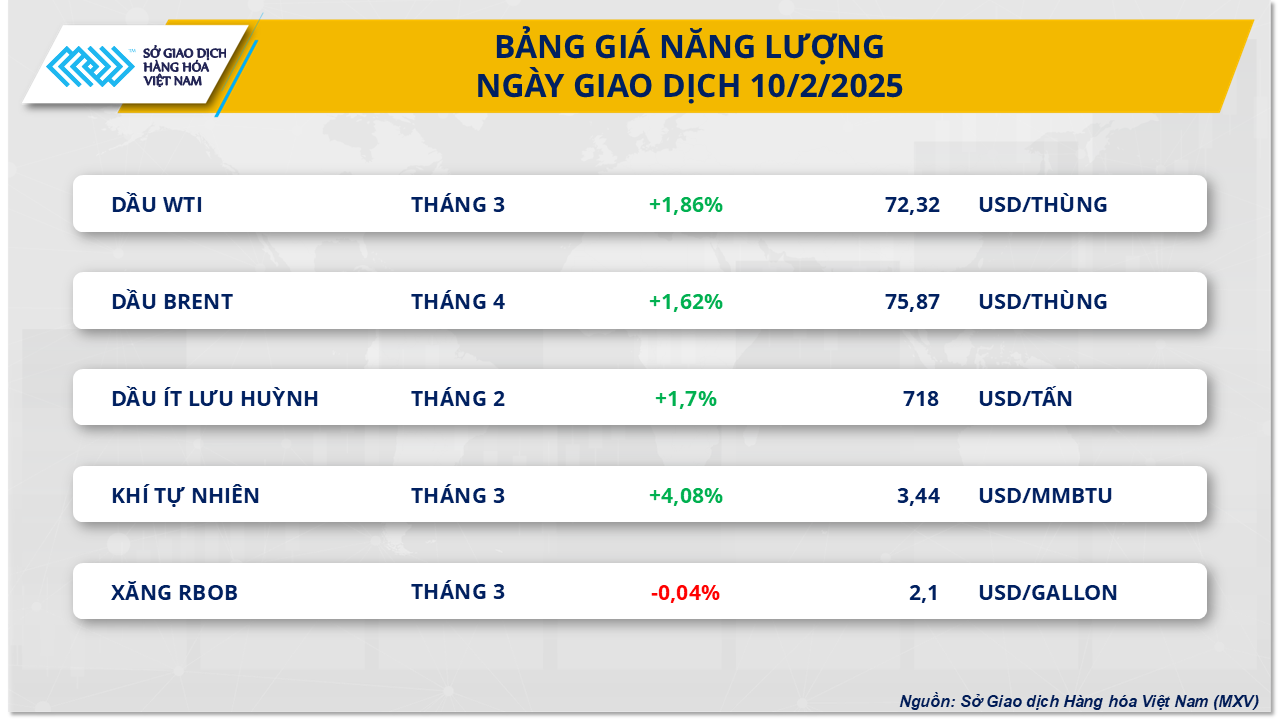 Thị trường hàng hóa 112 Sắc xanh bao phủ thị trường 