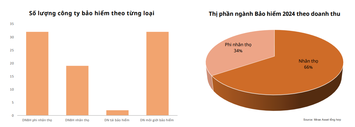 Cổ phiếu ngành bảo hiểm cần thêm thời gian