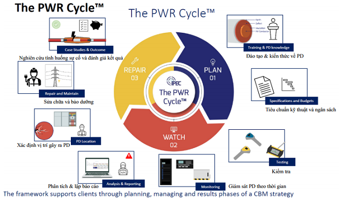 Tổng quát chu trình PWR.