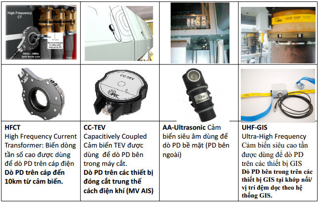 Các cảm biến đo PD.