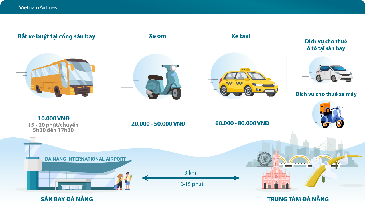 Phương tiện di chuyển từ trung tâm đến sân bay Đà Nẵng