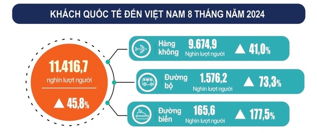 Du lịch Việt Nam có thể vượt đỉnh- Ảnh 3.