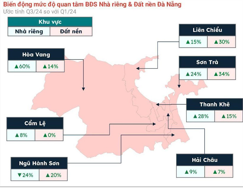 Biến động về mức độ quan tâm, giao dịch bất động sản về nhà ở, đất nền trên địa bàn thành phố. (Nguồn: Batdongsan.com.vn)