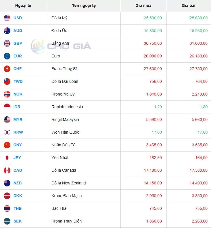 Tỷ giá USD hôm nay 20/01/2025: