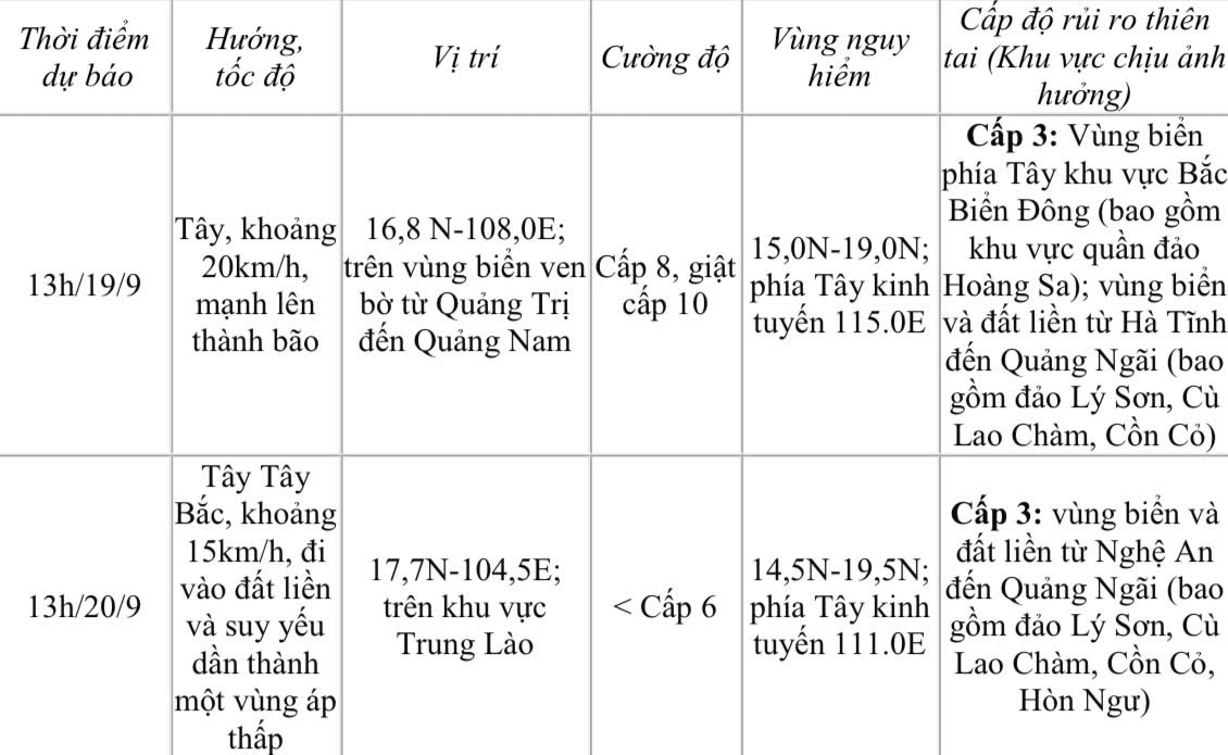 Dự báo diễn biến áp thấp nhiệt đới (trong 24-48h tới).