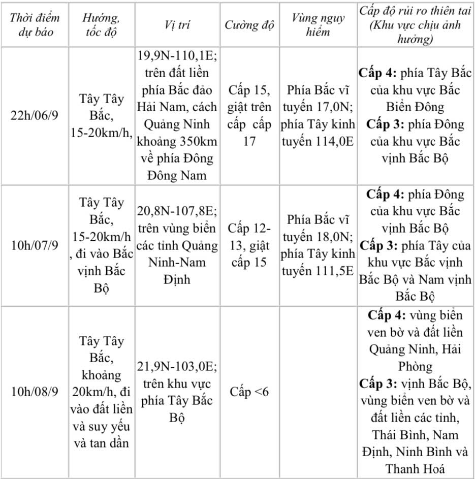 Dự báo diễn biến bão trong 24 đến 72 giờ tới