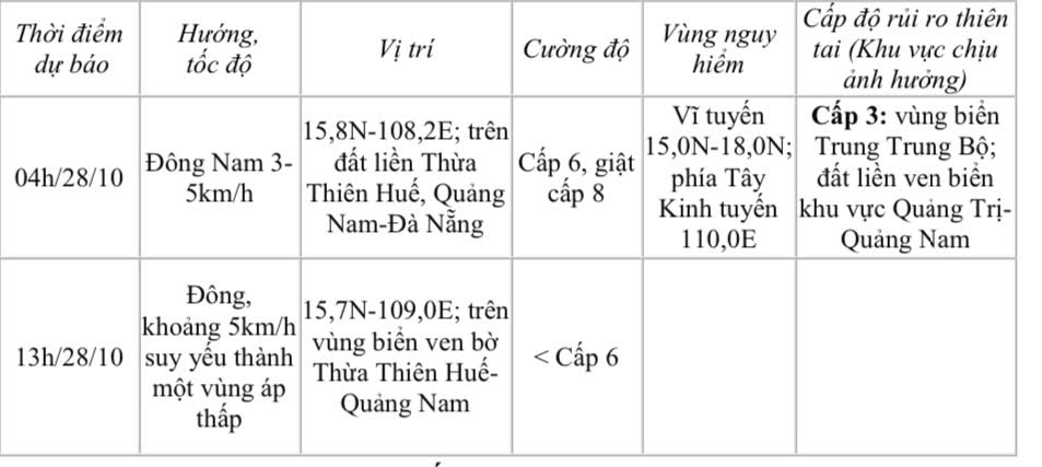 Dự báo diễn biến áp thấp nhiệt đới (trong 12 đến 24 giờ tới)