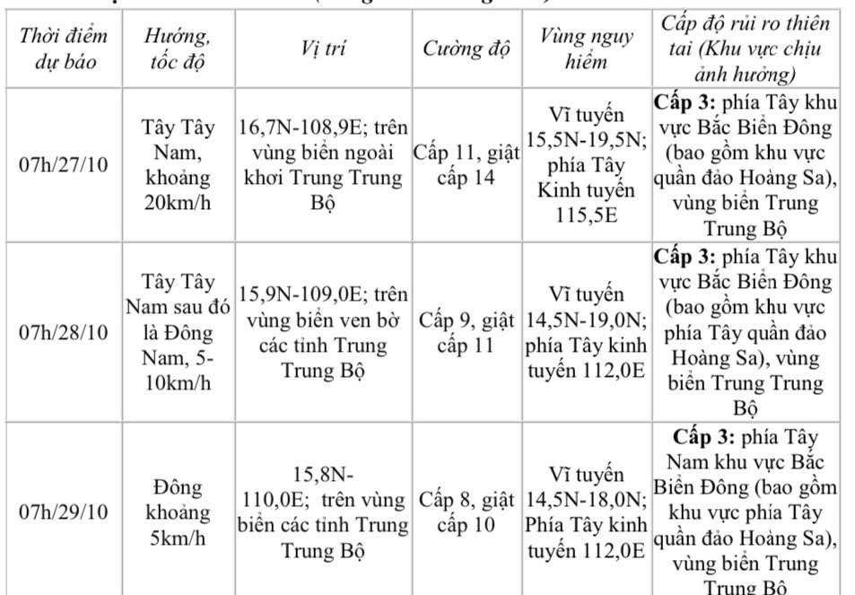 Dự báo diễn biến bão trong 24 đến 72 giờ tới