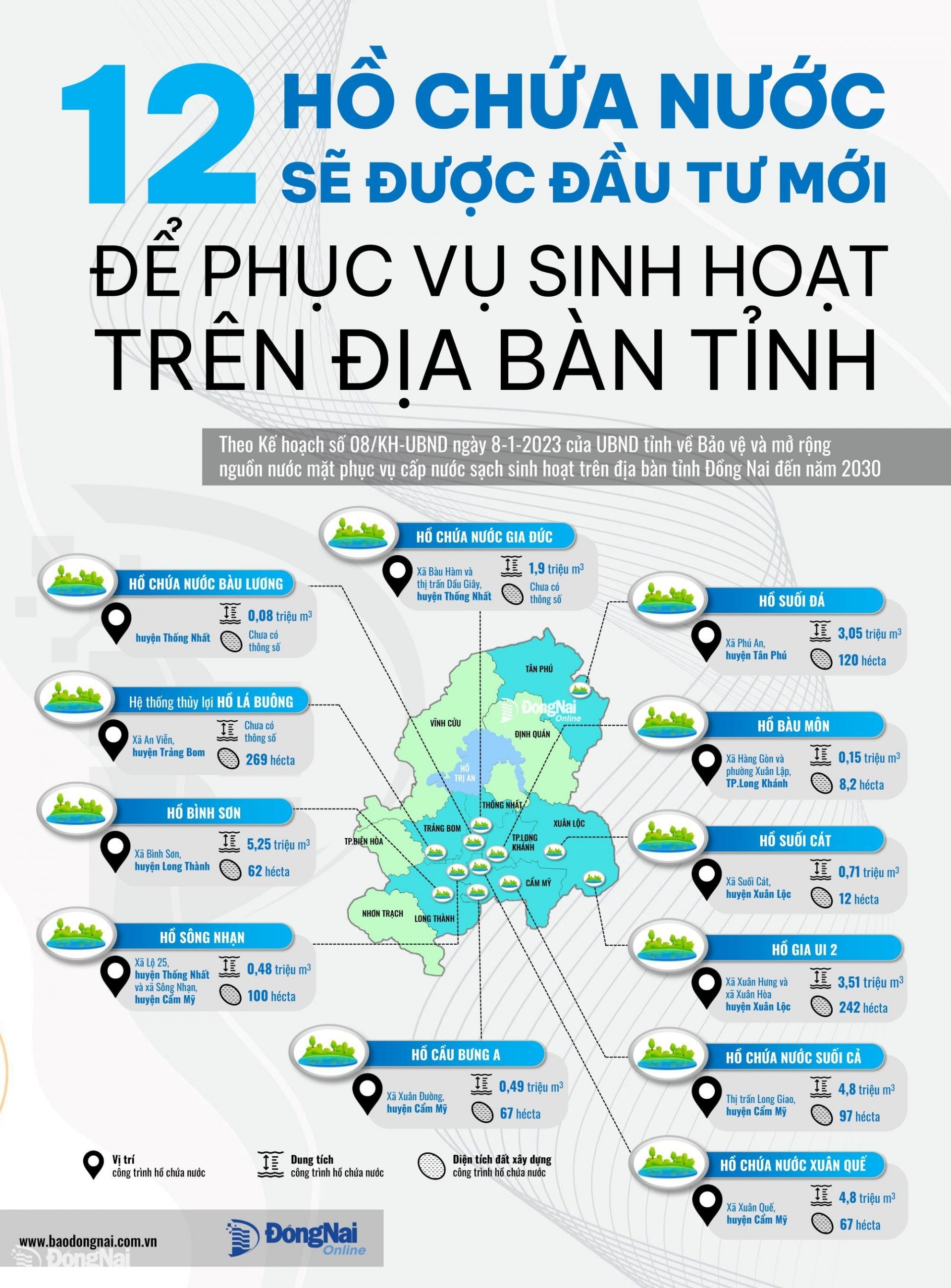 Vị trí, quy mô 12 hồ chứa nước được đầu tư xây mới theo kế hoạch Kế hoạch số 08/KH-UBND ngày 8-1-2023 của UBND tỉnh về Bảo vệ và mở rộng nguồn nước mặt phục vụ cấp nước sạch sinh hoạt trên địa bàn tỉnh Đồng Nai đến năm 2030. Thiết kế đồ họa: Hải Quân.