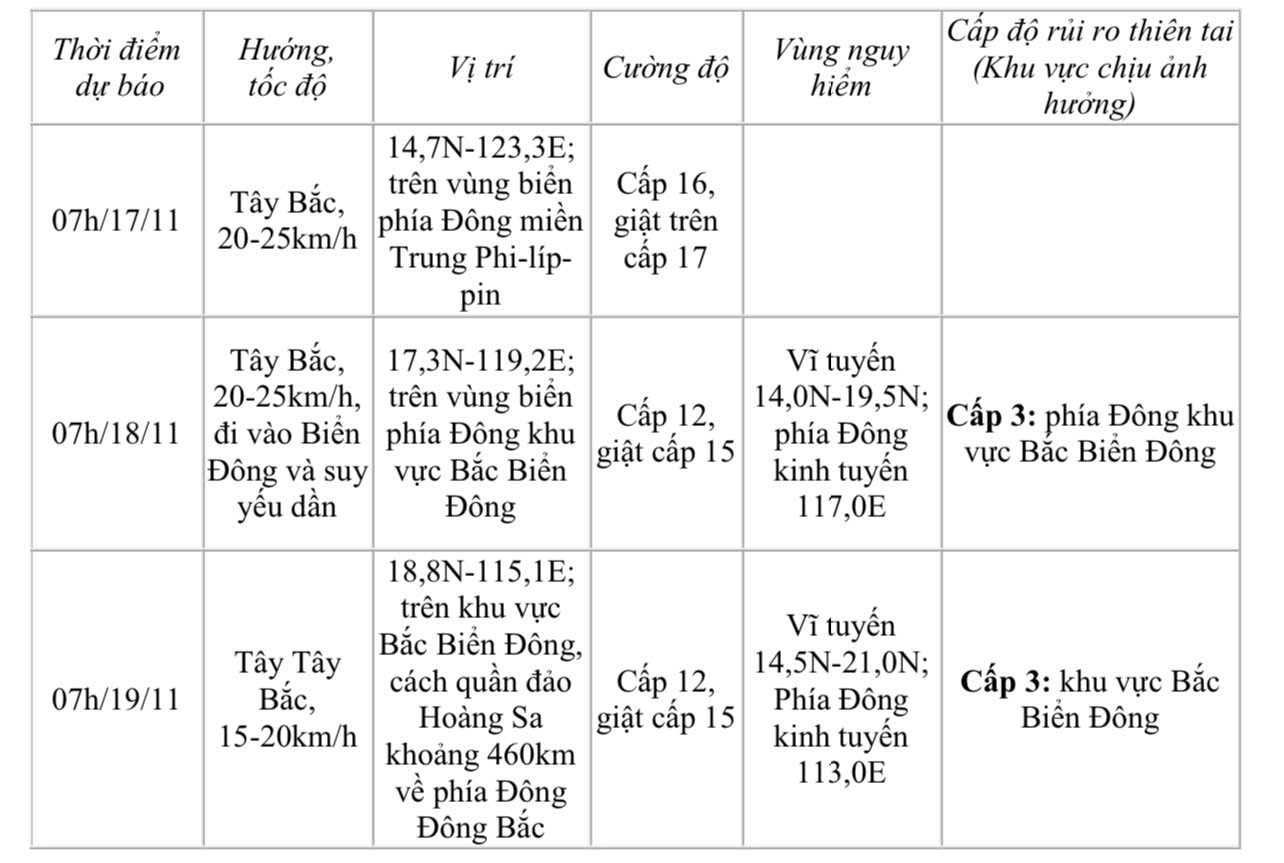 Dự báo diễn biến bão Manyi trong 24 giờ tới.