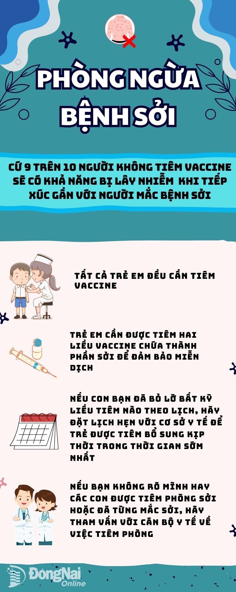 Những biện pháp phòng ngừa bệnh sởi. Đồ họa: Lê Duy