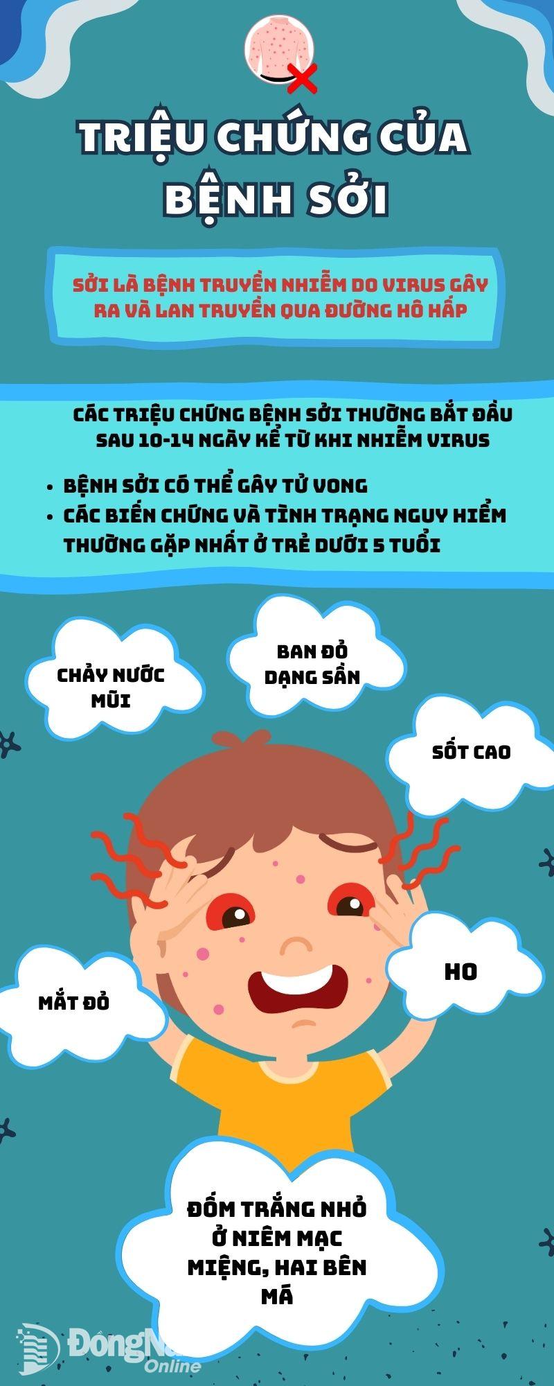 Những triệu chứng thường gặp của bệnh sởi. Đồ họa: Lê Duy