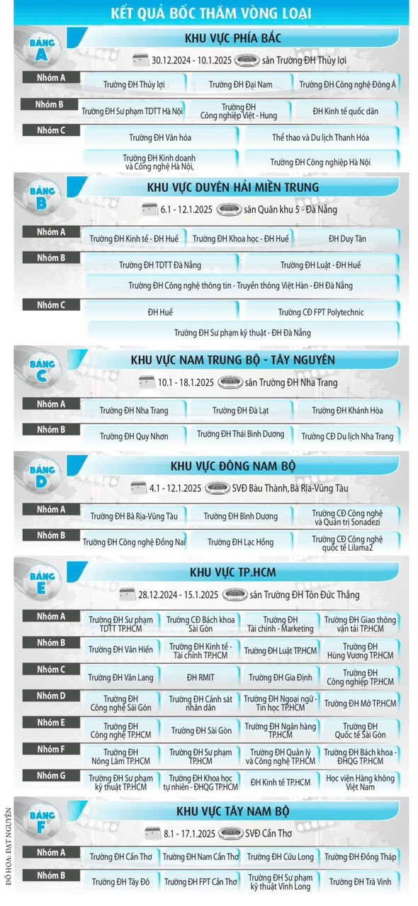 Trường ĐH Lạc Hồng: Dồn tất cả cho giải TNSV THACO cúp 2025- Ảnh 4.