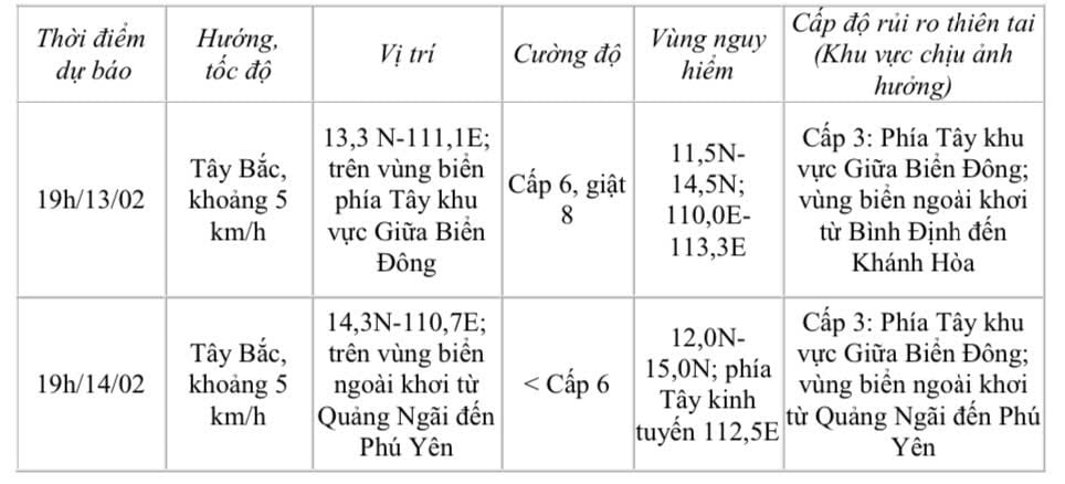 Dự báo diễn biến áp thấp nhiệt đới (trong 24 đến 48 giờ tới)