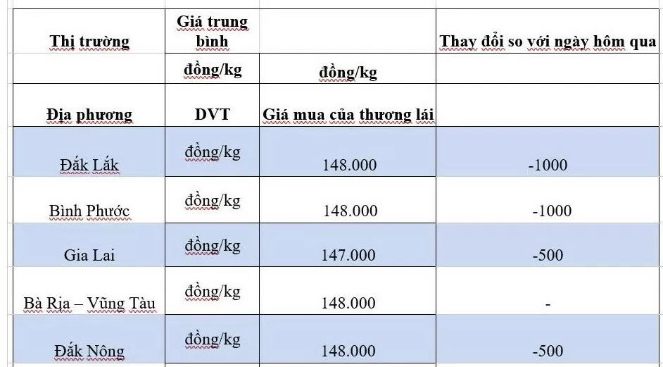 Giá tiêu hôm nay 4/10/2024: