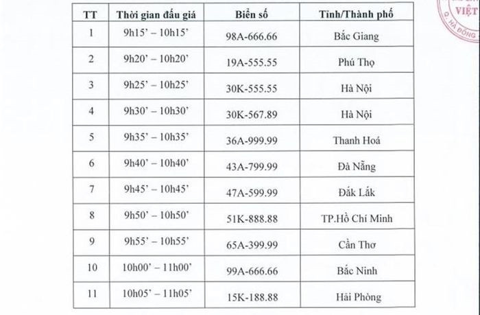 Danh sách các biển số được đưa ra đấu giá ngày 22/8.