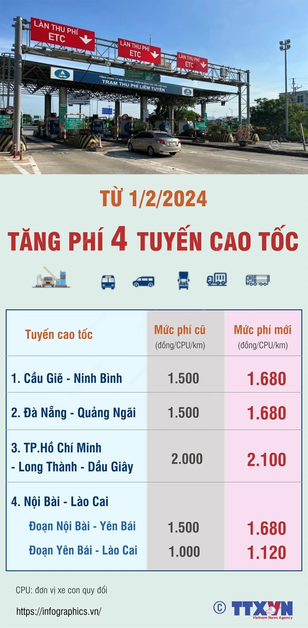 vna_potal_tu_122024_tang_phi_4_tuyen_cao_toc 2.png