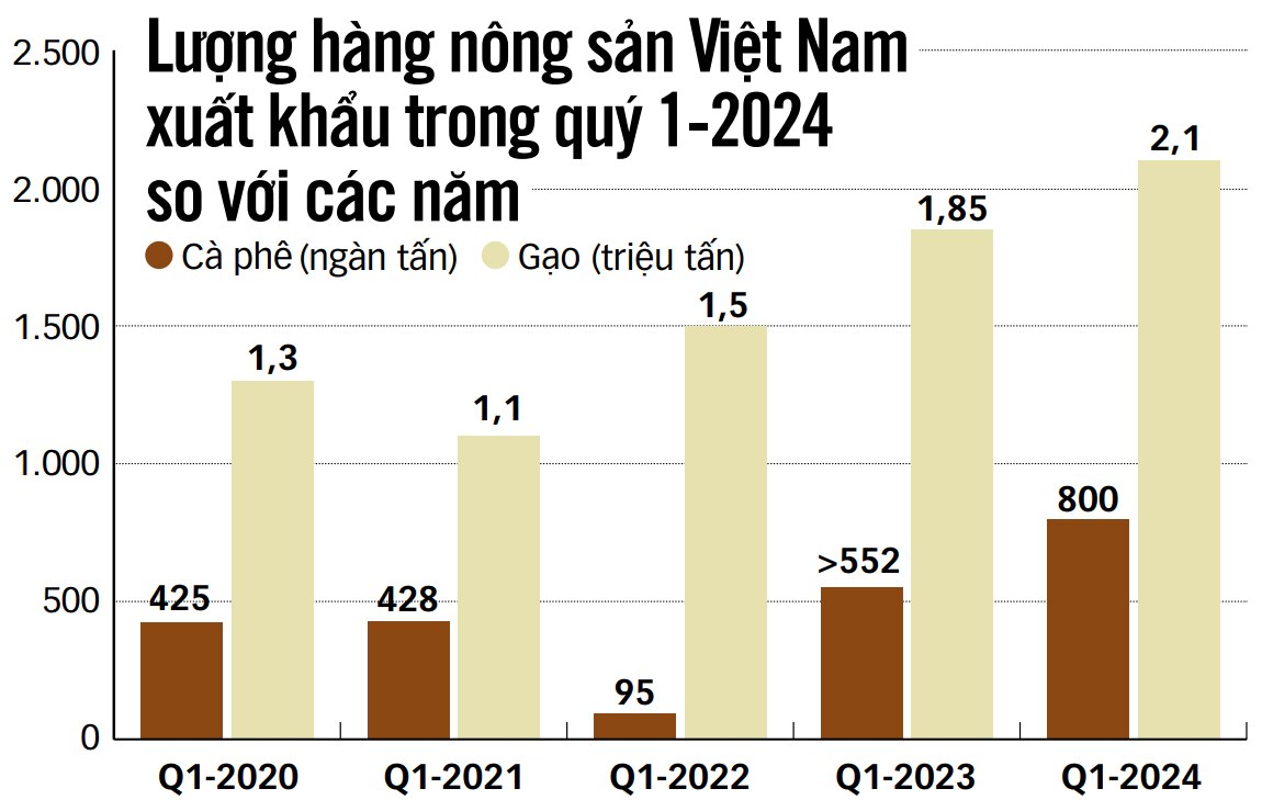 Nguồn: Bộ NN&PTNT - Số liệu: THẢO THƯƠNG - Đồ họa: N.KH.