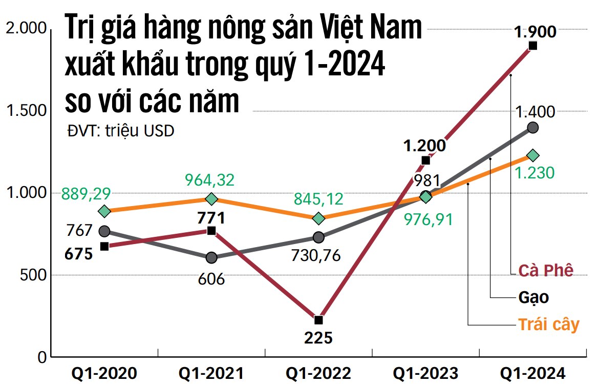 Nguồn: Bộ NN&PTNT - Số liệu: THẢO THƯƠNG - Đồ họa: N.KH.