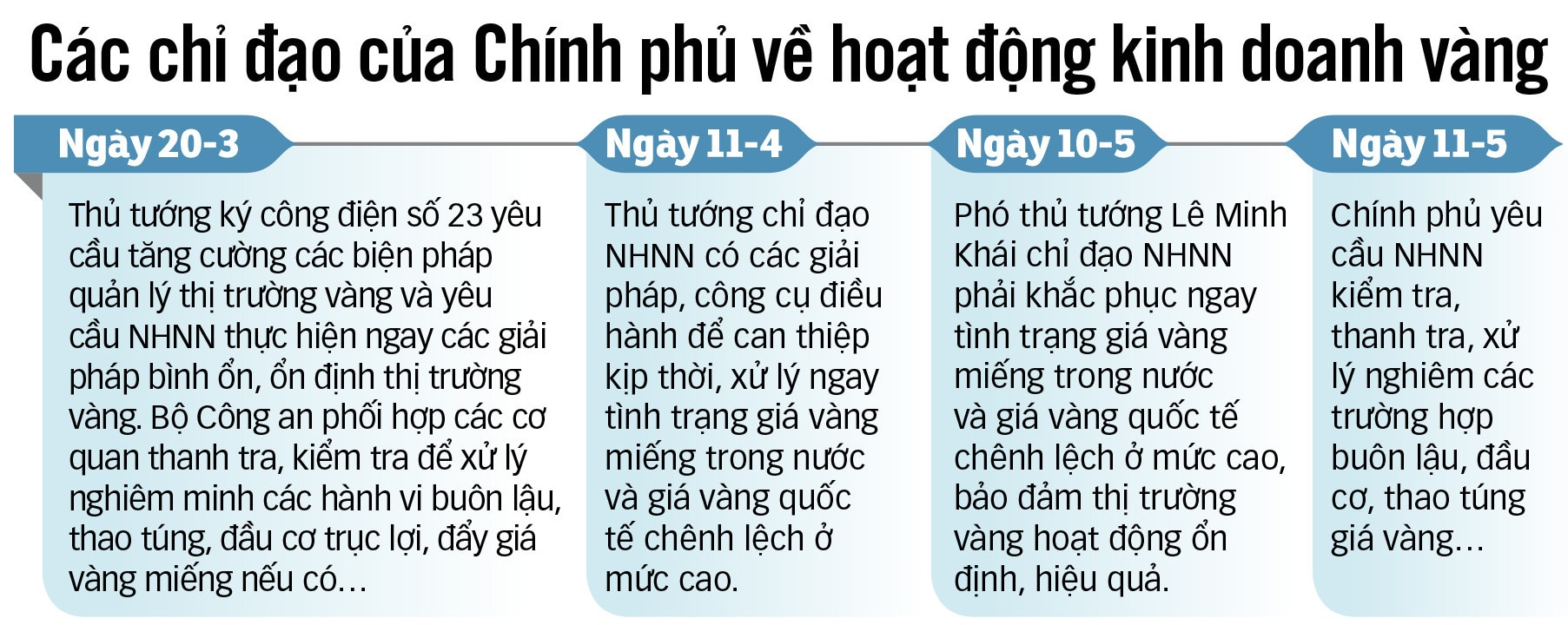 Đồ họa: N.KHANH