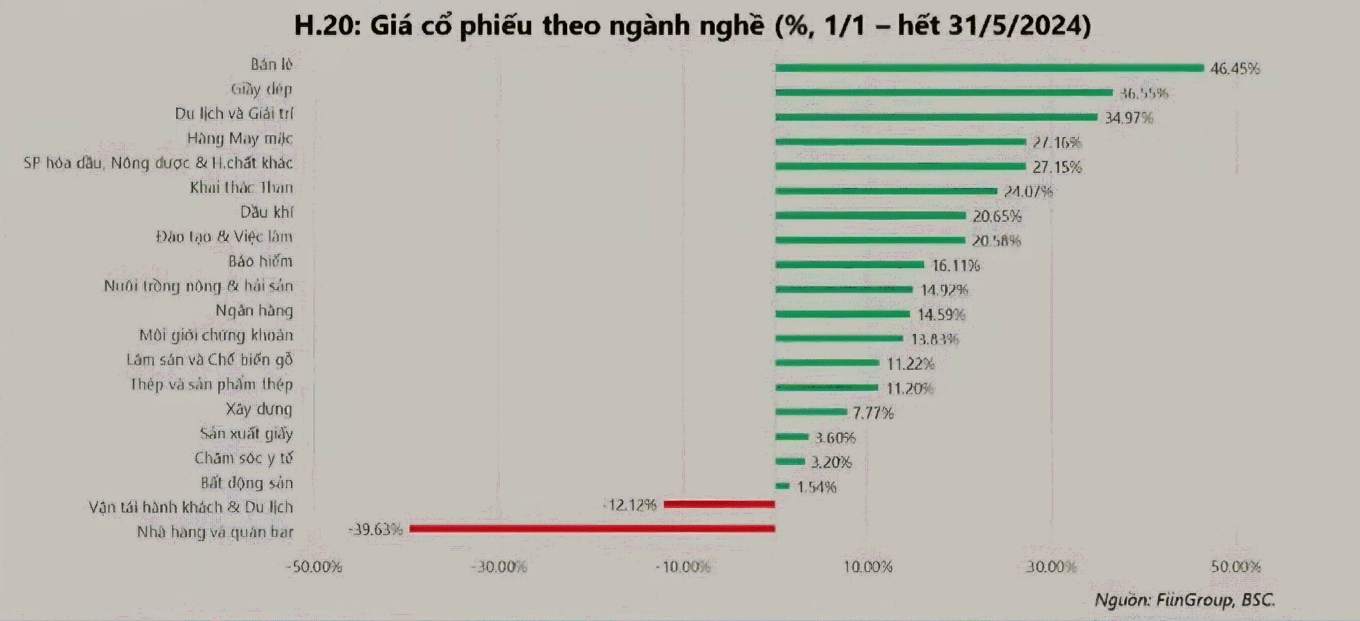 cophieu2024nganh FiinGroup.gif