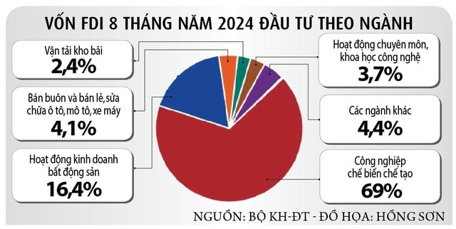 Việt Nam tiếp tục là 'miền đất hứa' của FDI- Ảnh 2.