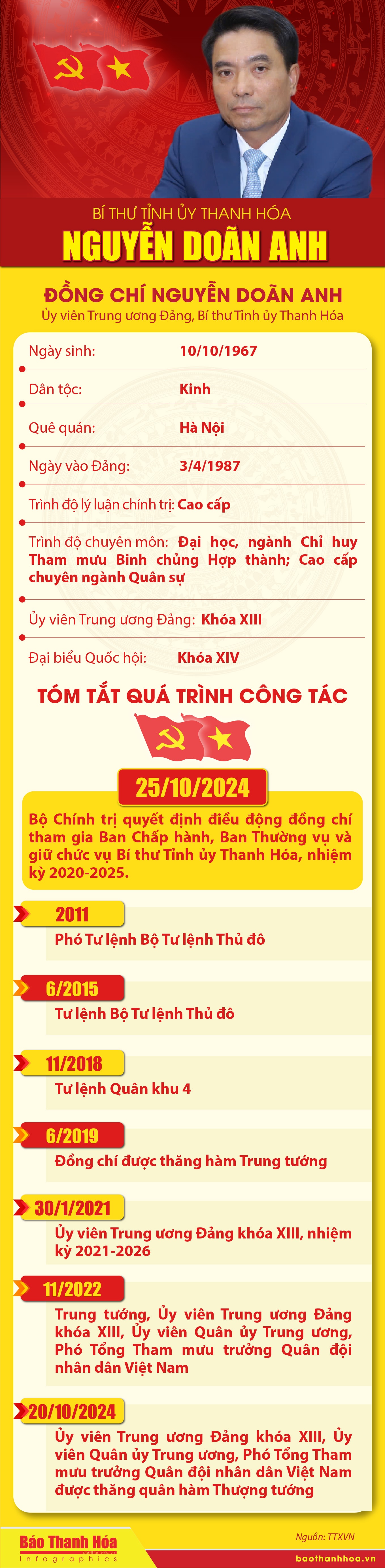 thanh-hoa-bi-thu-tinh-uy.jpg