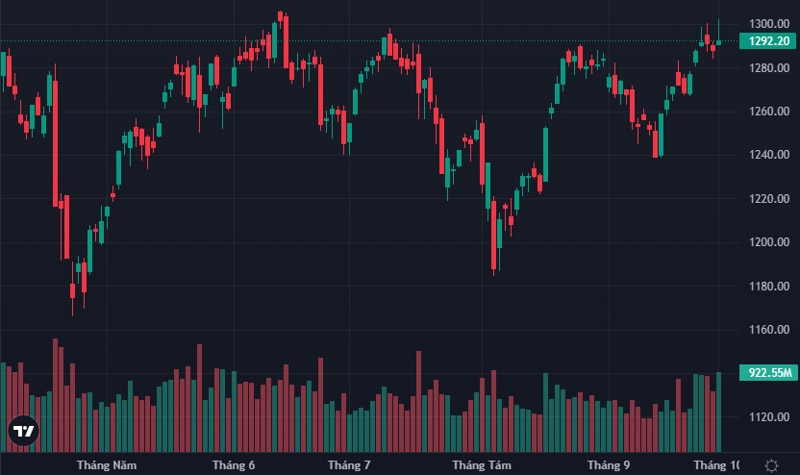 vnindex-intraday.png