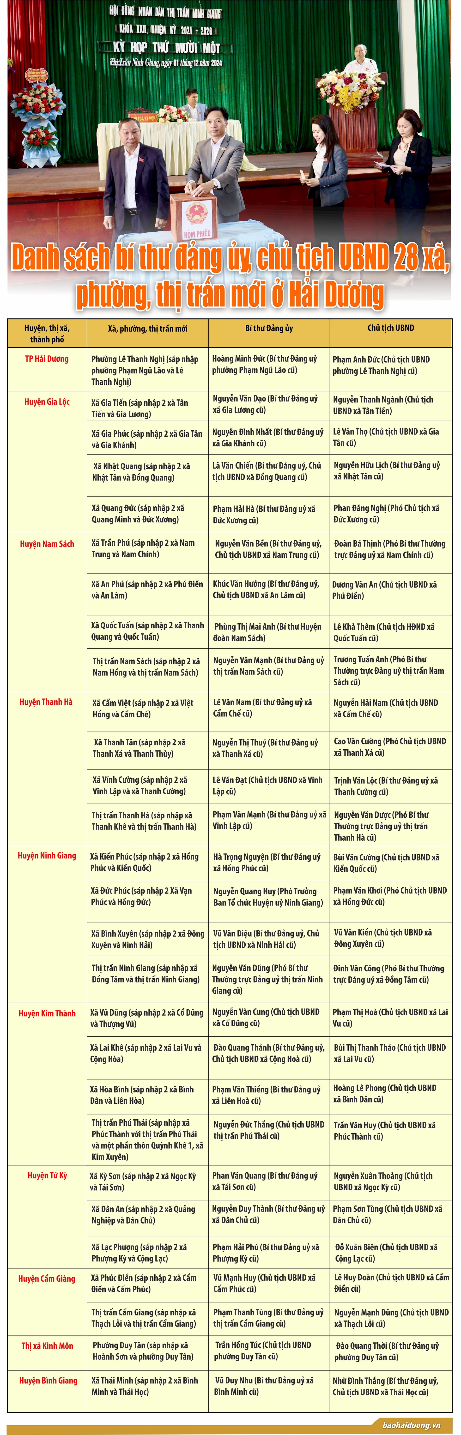 sap-nhap-xa(1).jpg