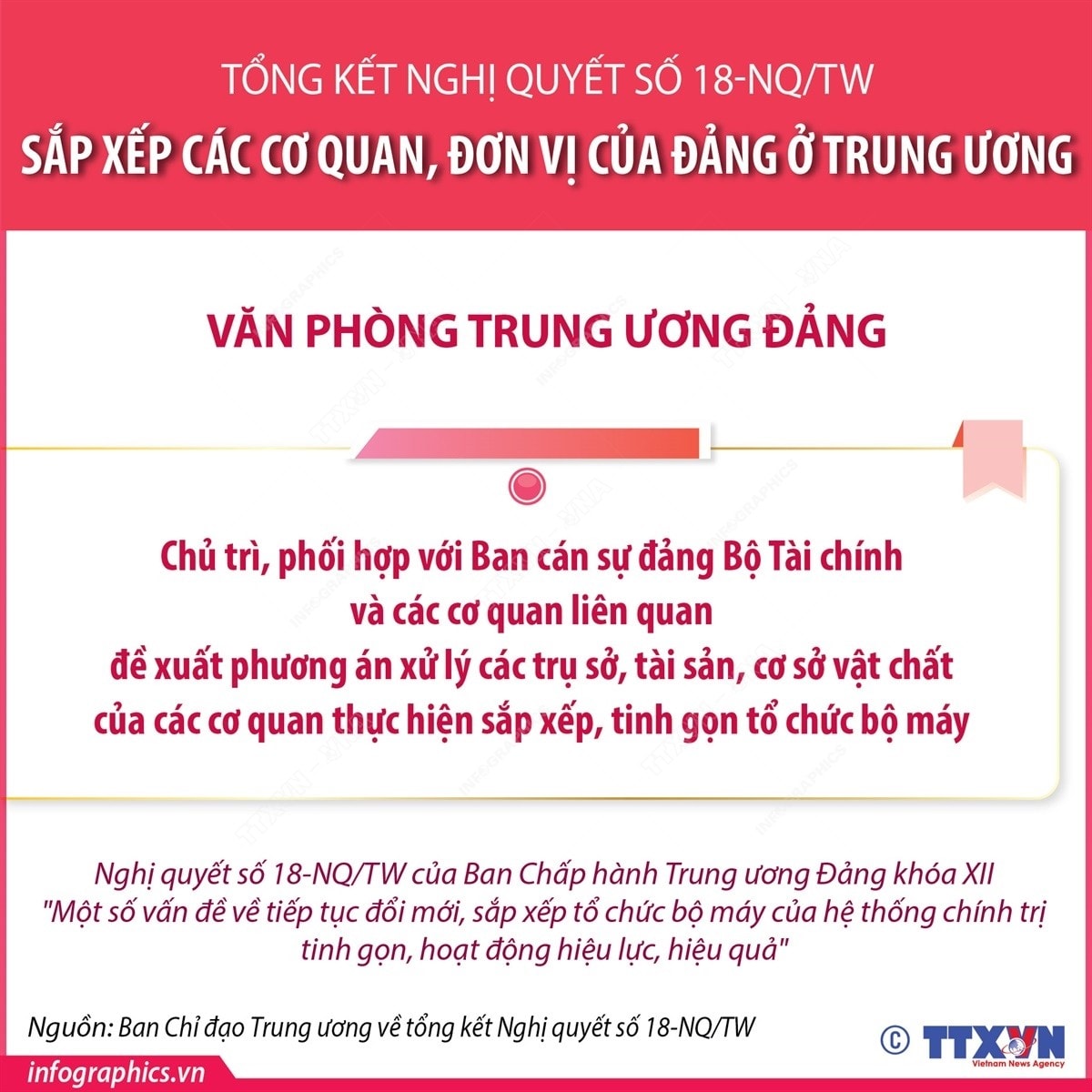 sap-xep-cac-co-quan-don-vi-cua-dang6.jpg