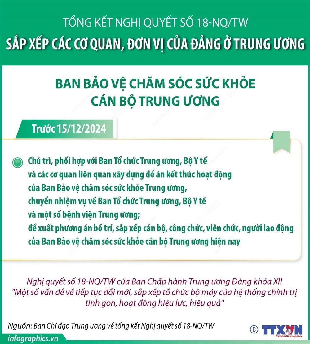 vna_potal_sap_xep_cac_co_quan_don_vi_cua_dang_o_trung_uong_phan_6_7743380.jpg