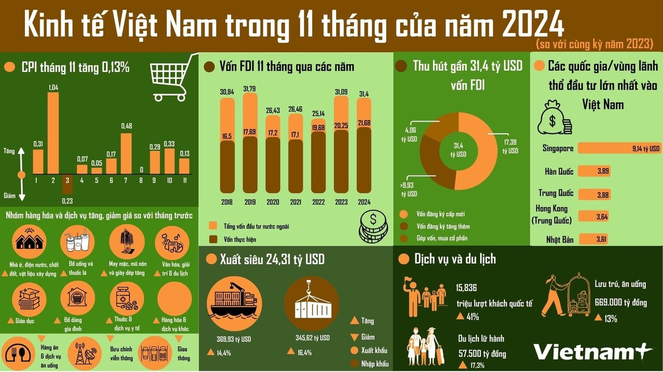 kinh-te-viet-nam.jpg