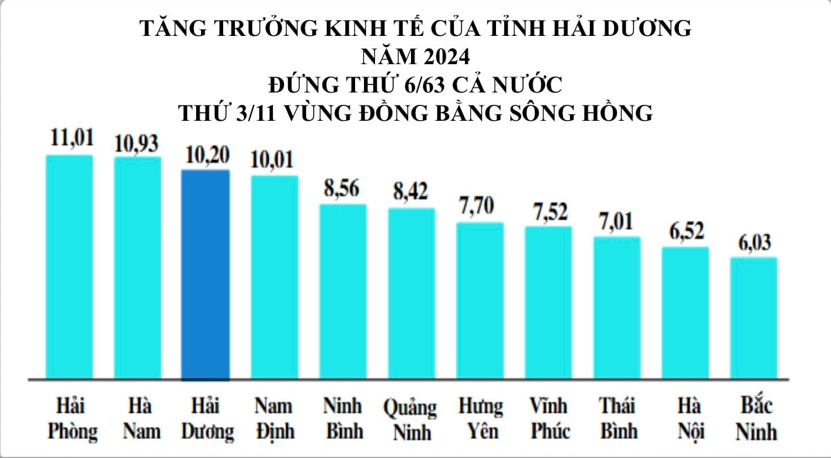 bieu-do-tang-truong.jpg