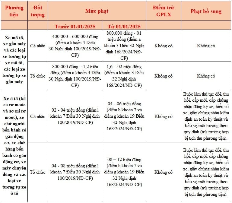 xe-khong-chinh-chu.jpg