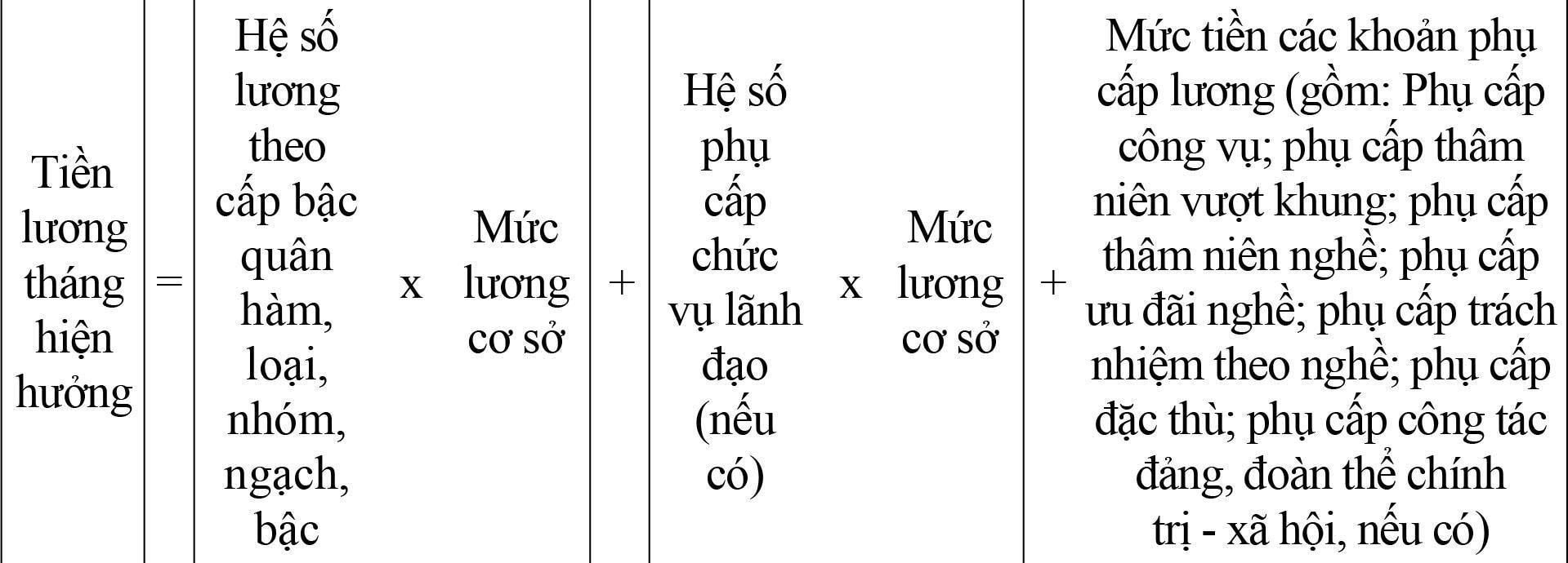 Đề xuất chính sách cho người nghỉ trước tuổi khi tinh gọn bộ máy trong Quân đội - 2