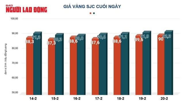 Giá vàng hôm nay, 21-2: Bật tăng rất mạnh- Ảnh 2.