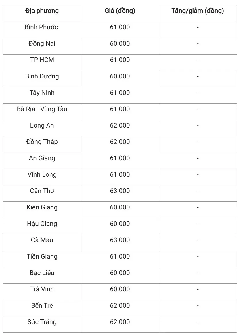 Giá heo hơi hôm nay 16/11/2024: Khu vực Hà Nội và Phú Thọ cao nhất cả nước với 64.000 đồng/kg