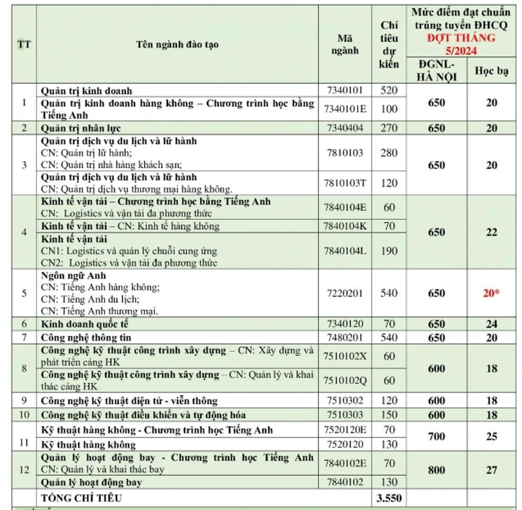 Điểm chuẩn ngành học cực hiếm, Việt Nam chỉ một nơi đào tạo - 2