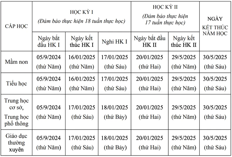 Khung kế hoạch thời gian năm học 2024-2025 của Hà Nội ảnh 1