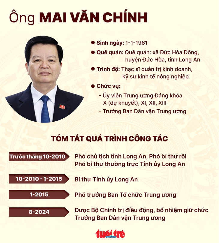 Bộ Chính trị điều động, phân công ông Mai Văn Chính làm trưởng Ban Dân vận Trung ương - Ảnh 3.